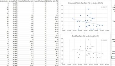 Rebuttal: Re-Evaluating the Impact of Tax Policy on NHL Success
