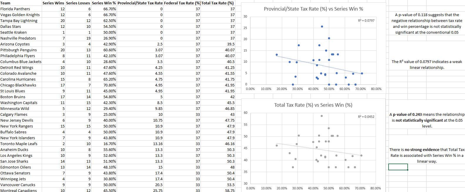 Rebuttal: Re-Evaluating the Impact of Tax Policy on NHL Success