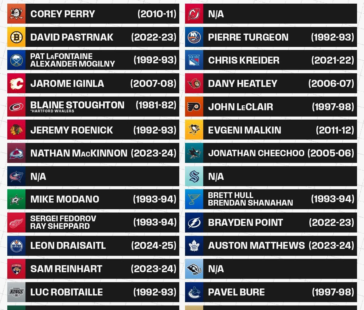 Winnipeg legend Ilya Kovalchuk