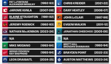 Winnipeg legend Ilya Kovalchuk