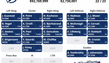 Baring a trade, I think we have our line up.