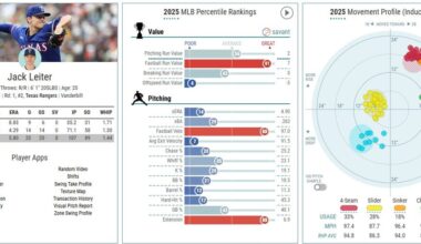 Jack Leiter and Kumar Rocker's Baseball Savant Page at the end of June