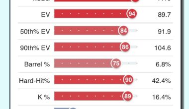 2024 Prospect Savant profile for Jesus Baez