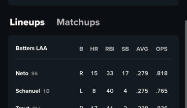 Lineup for 6/18 and Zeferjahn is starting