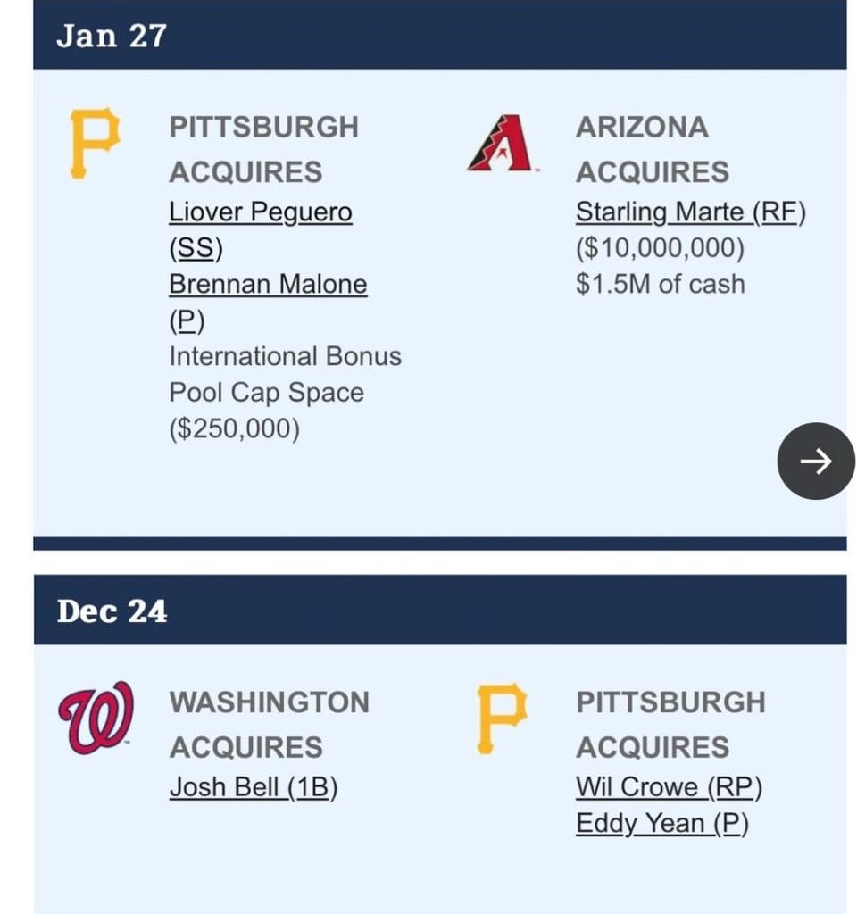 Ben cheringtons trade run from 2020-2021 is one of the worst in pirates history.