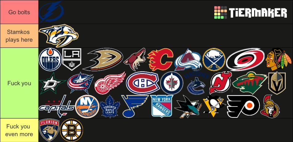 The only correct list, some of you need to hate more