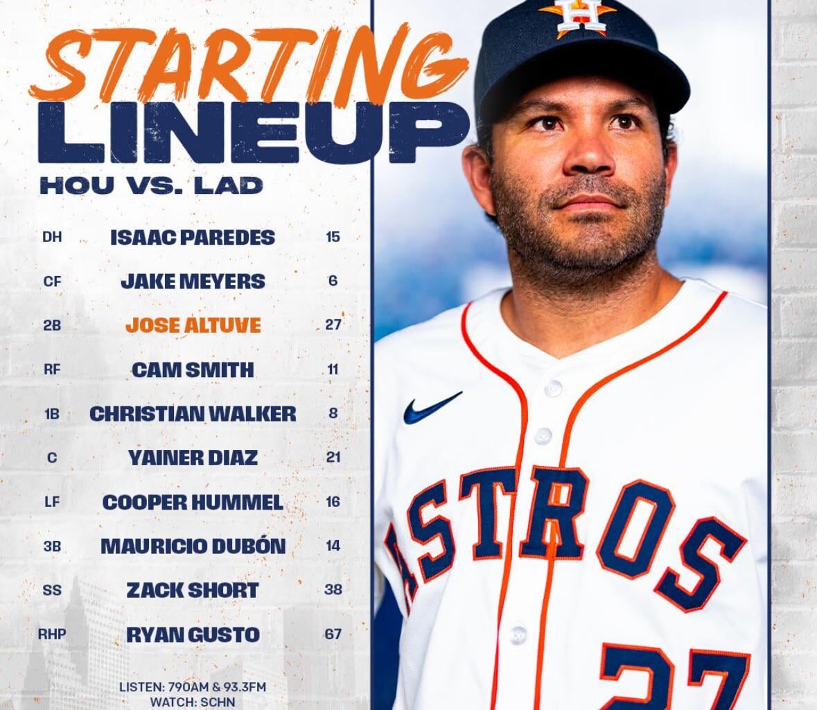 Today’s Starting Lineup 7/6