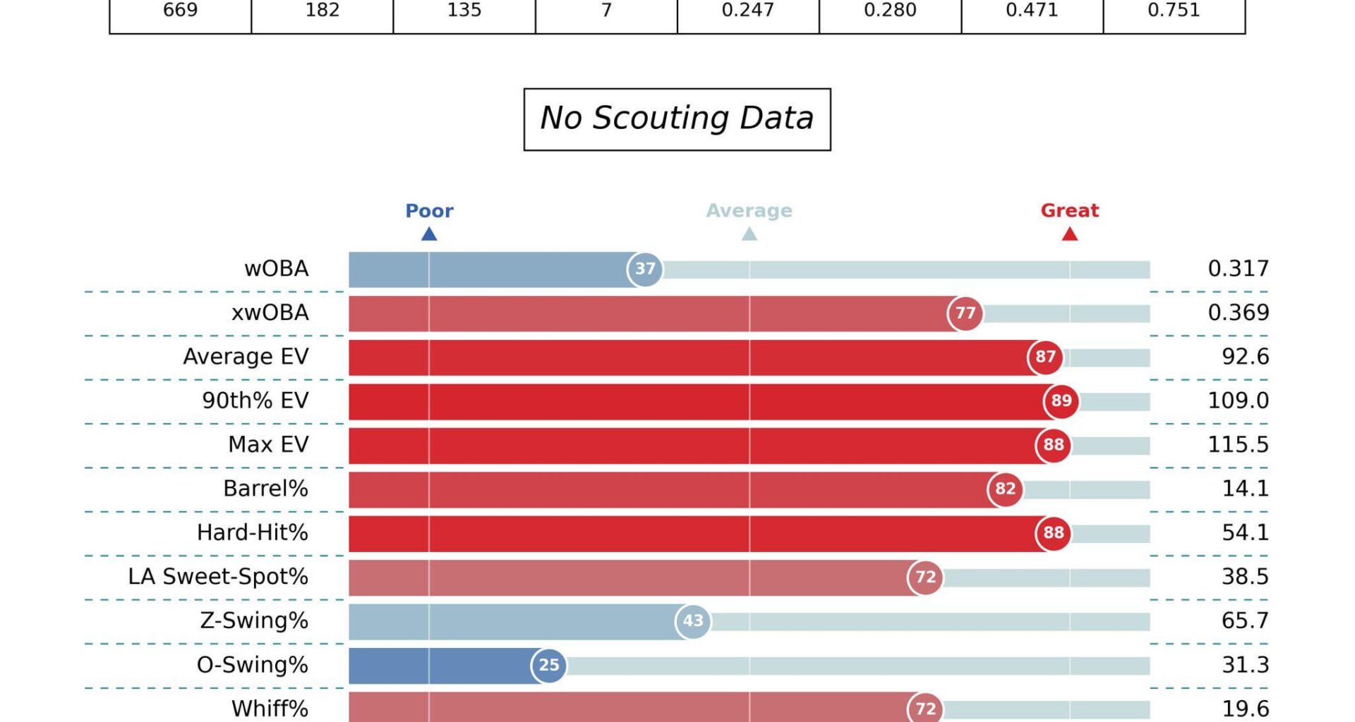 Randal Grichuk statcast
