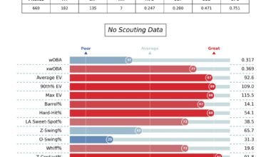 Randal Grichuk statcast