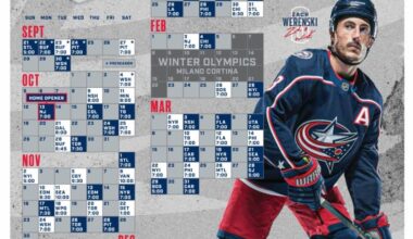 Your weekly /r/bluejackets roundup for the week of July 16 - July 22, 2025