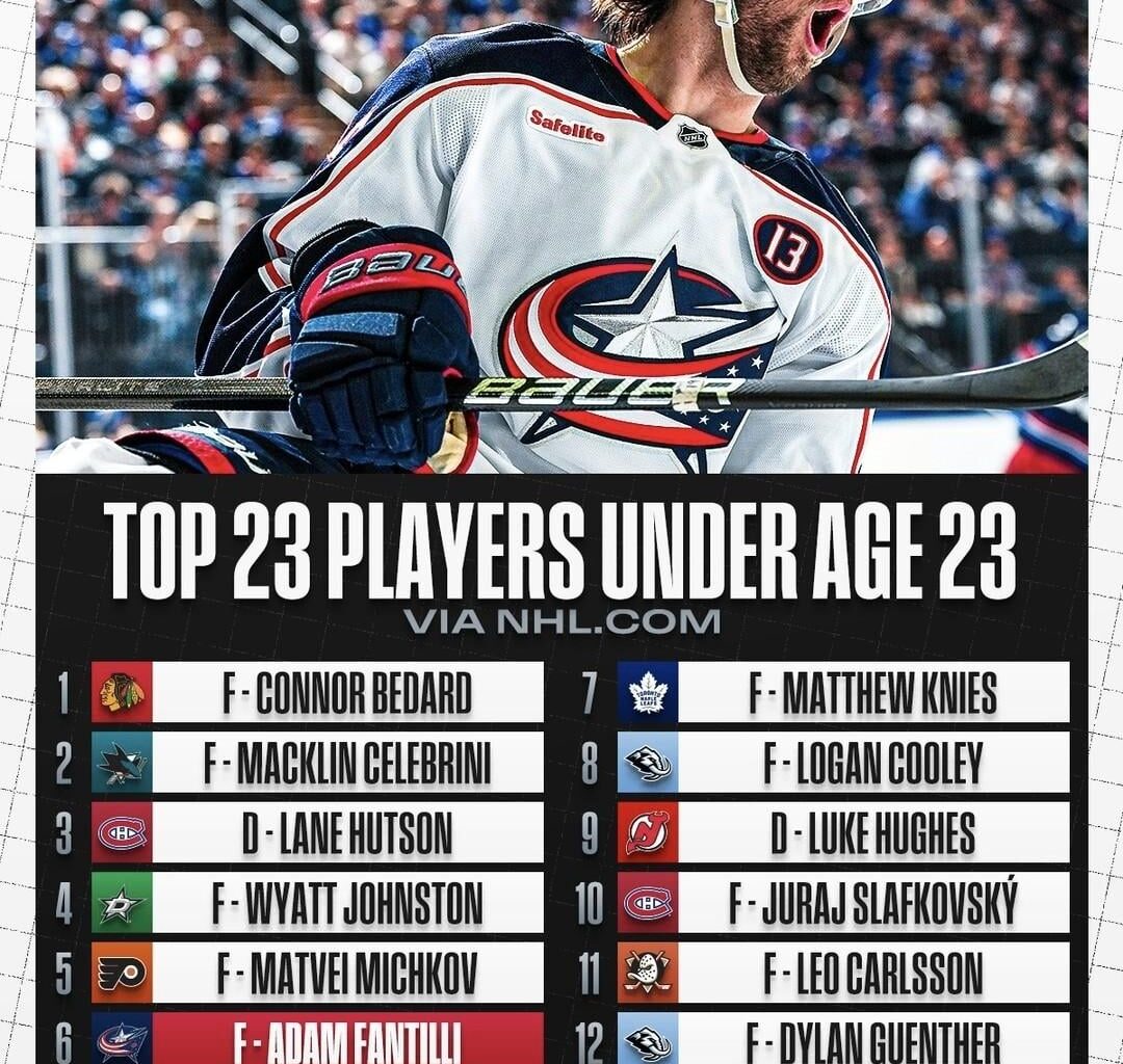 Two players on the top under 23