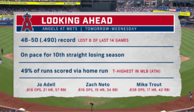The Mets just showed this on their broadcast for our upcoming series with them. Time to light them up starting tomorrow.