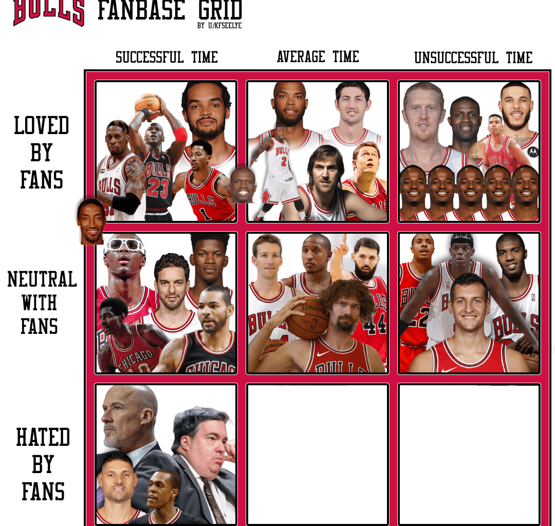 Day 8 of our chaotic Bulls Fanbase Grid - Who had an average run with the Bulls but is hated by the fanbase?