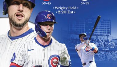 Cubs baseball is back today vs the Red Sox!