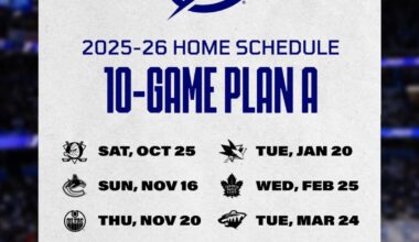 Huge discrepancy in 10 game plans.