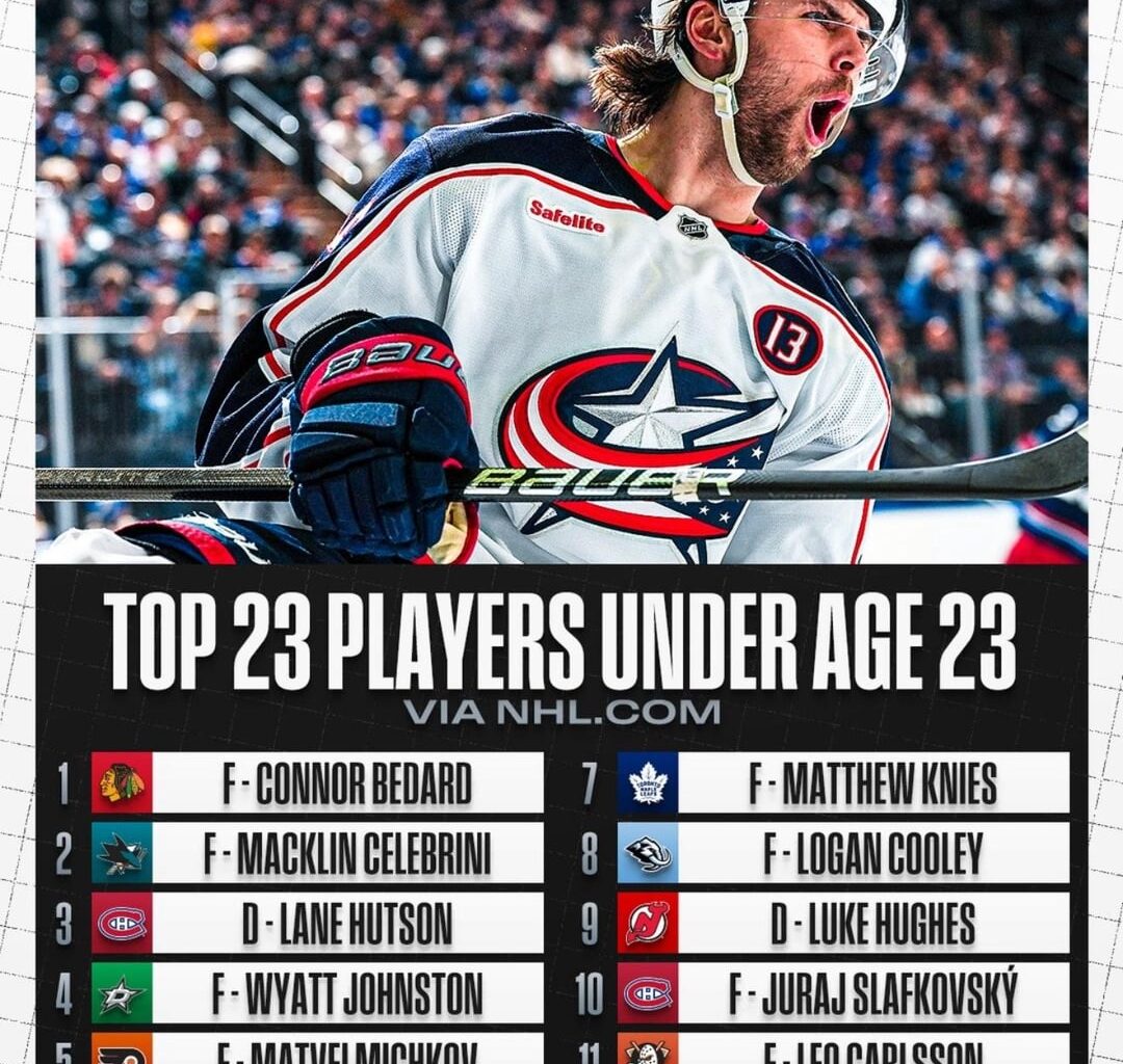 Best Players Under 23