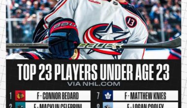 Best Players Under 23