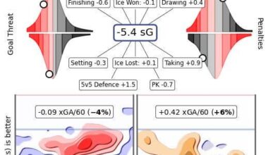 Some Finishing Options for the Remainder of the Offseason