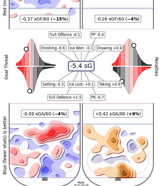 Some Finishing Options for the Remainder of the Offseason