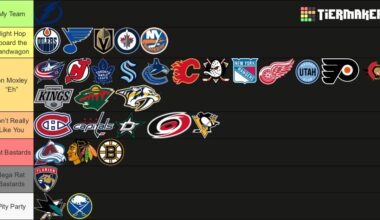 Ok, fine. One last list.