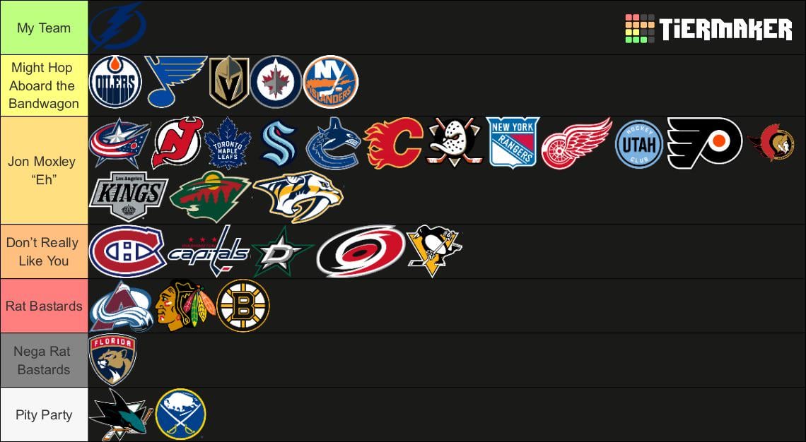 Ok, fine. One last list.