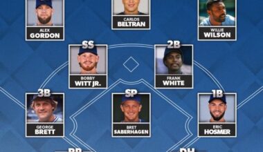 Royals All Time Lineup according to Fox Sports.