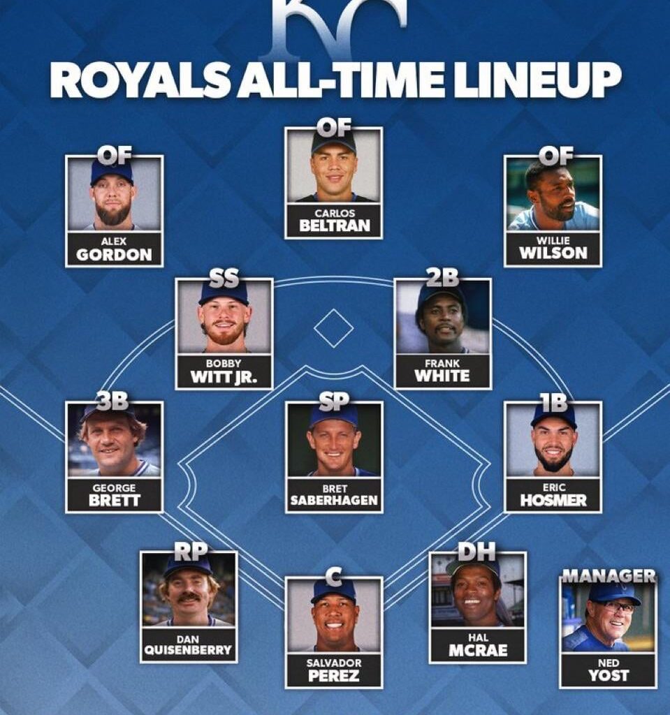 Royals All Time Lineup according to Fox Sports.
