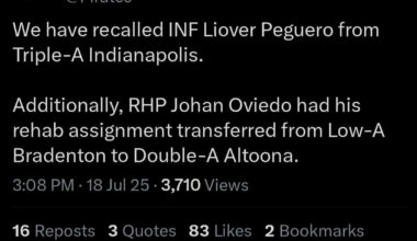 Liover Peguero has been recalled from Triple-A Indianapolis.