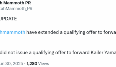 [Utah Mammoth PR] The Utah Mammoth have extended a qualifying offer to forward Jack McBain. The Club did not issue a qualifying offer to forward Kailer Yamamoto.