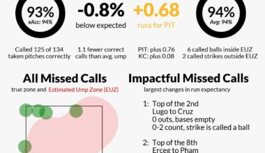 Tuesday July 8, 2025 Umpire Scorecard