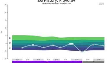 Don Waddell Keeps Getting It Wrong