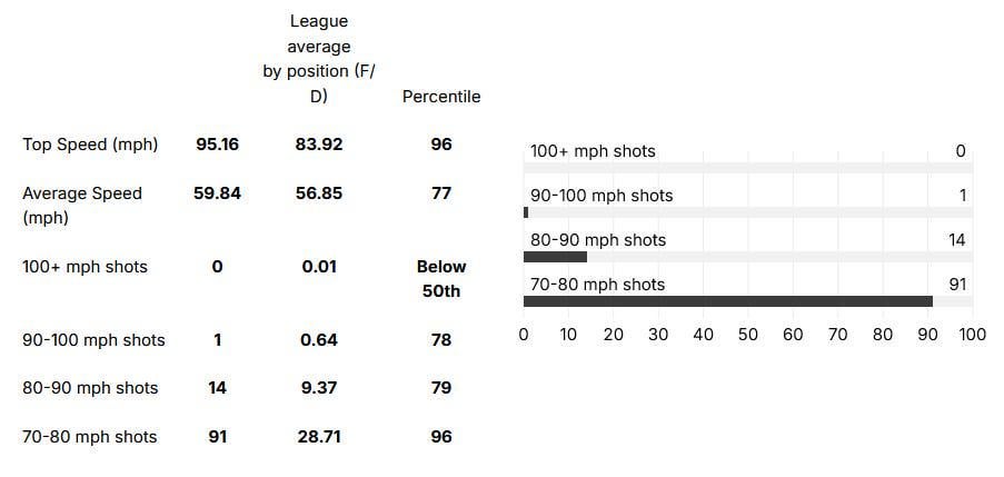 Great read on Fantilli from Pocke.