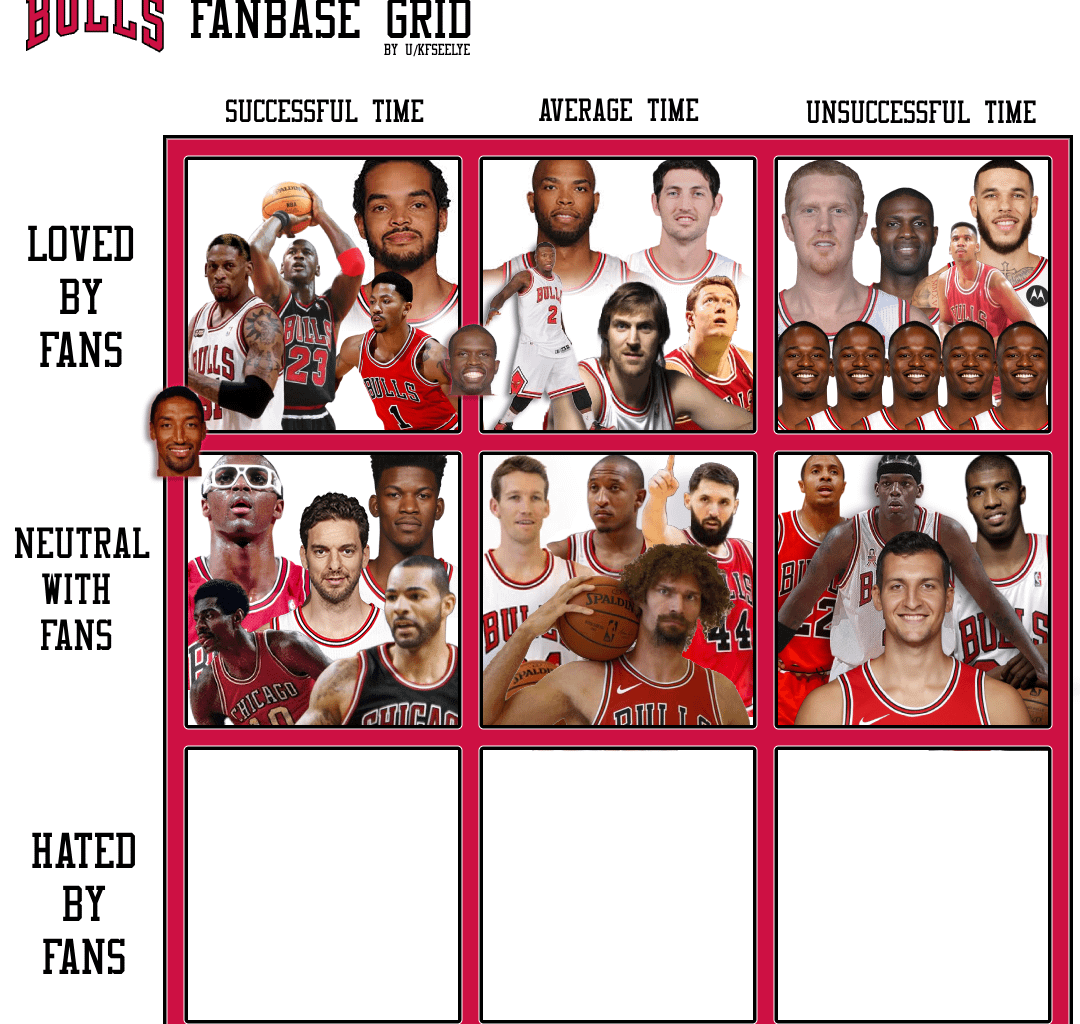 Day 7 of our chaotic Bulls Fanbase Grid! - Who had a successful tenure with the Bulls but is hated by the fanbase?