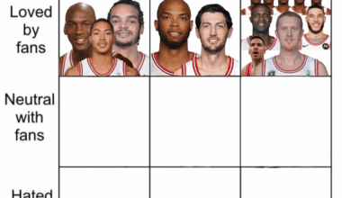 Day 4 of the Bulls Fanbase Grid - Who had a successful Bulls tenure but is treated neutrally by fans?