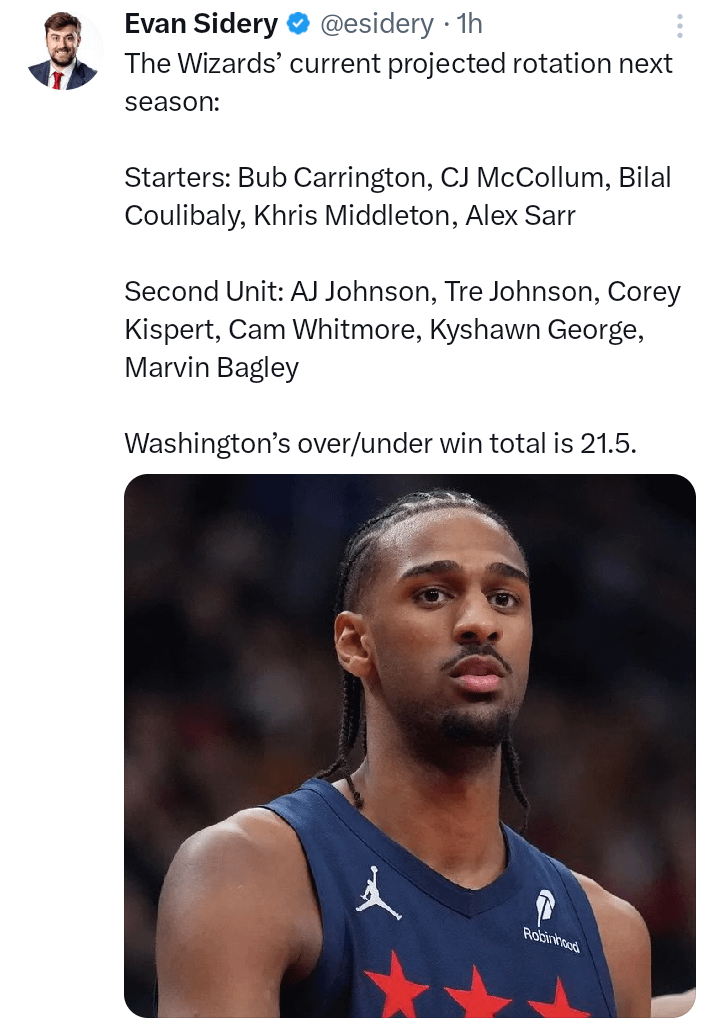 The Wizards' current projected rotation next season: