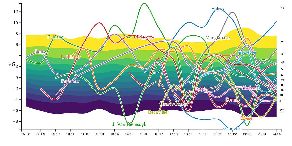 If I were Kevin Cheveldayoff... (Part 2: Free Agency)