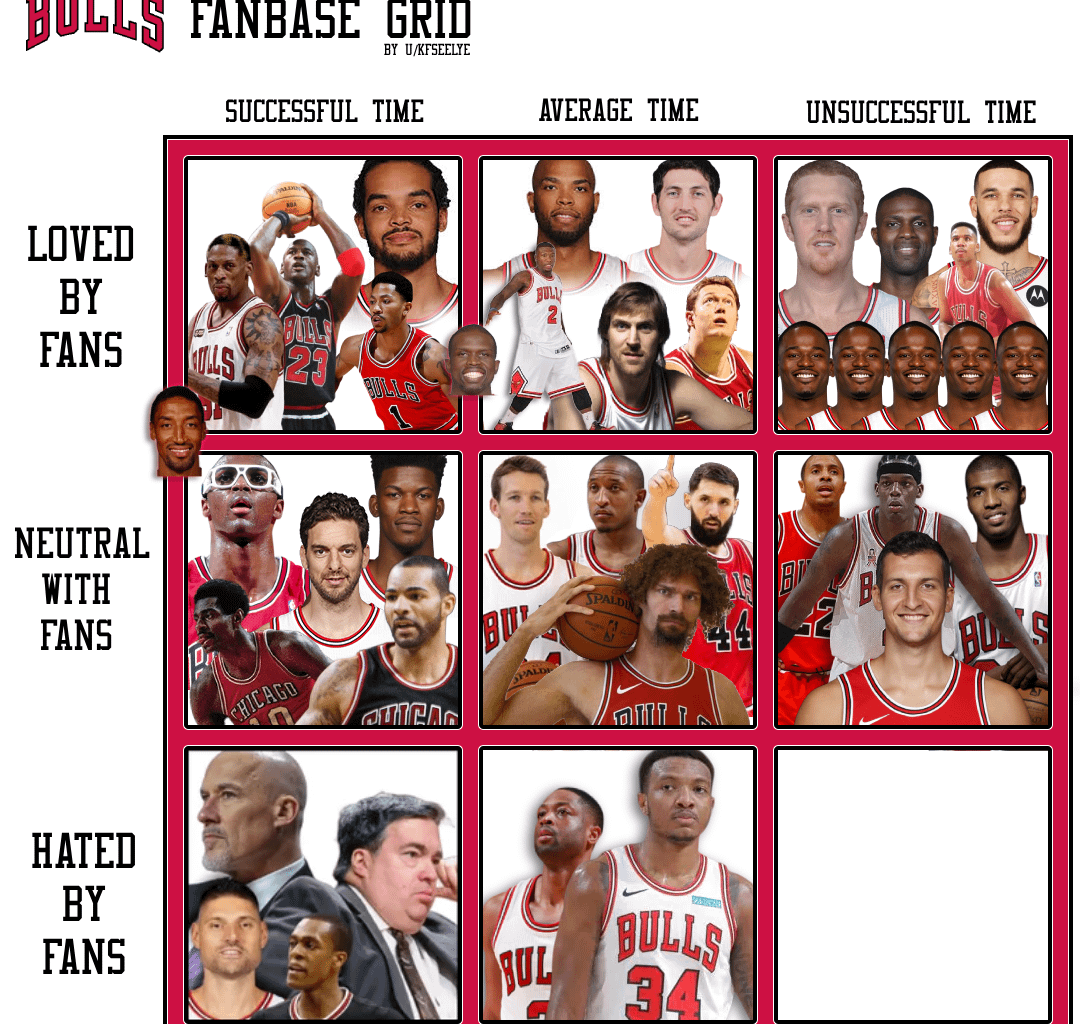 Day 9 of our Chaotic Bulls Fanbase Grid - Who was unsuccessful with the Bulls and is hated by the fanbase?