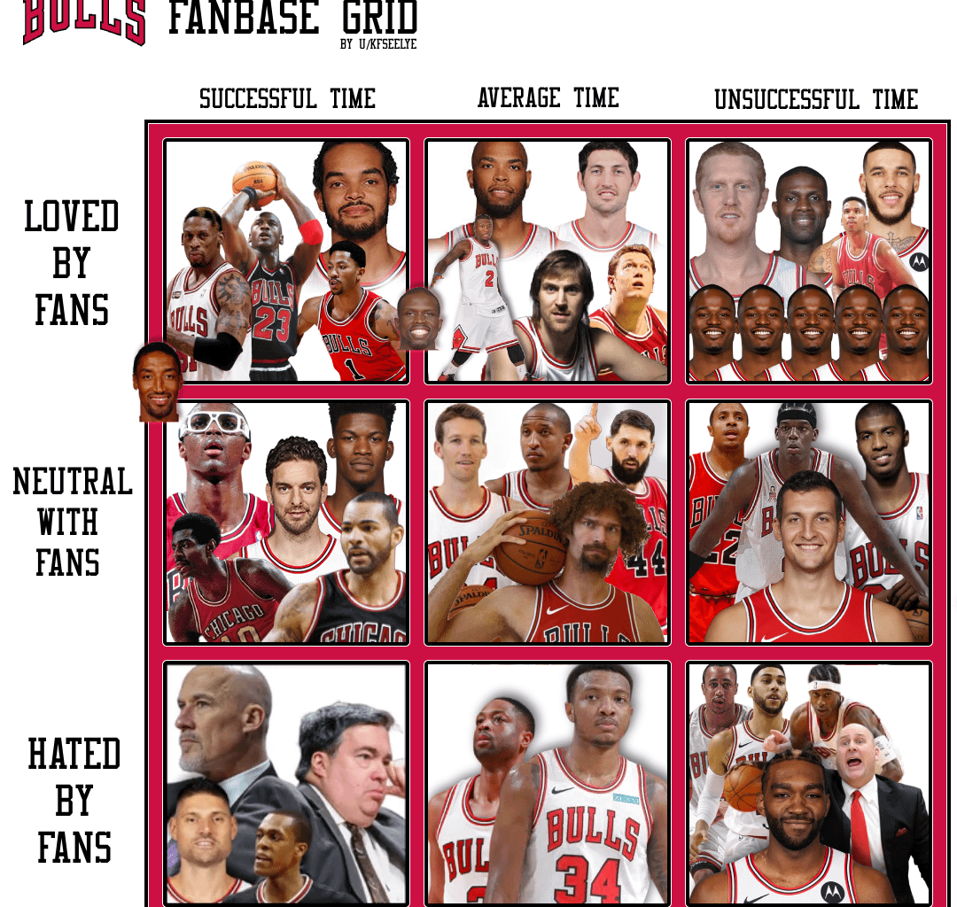 Day 10 of the Bulls Fanbase Grid - The grids are now full, let's discuss movement.