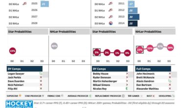 Draft day two and another update on Jets prospect cupboards