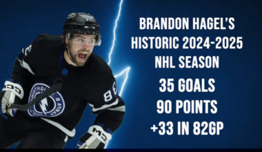 Every goal by Hagel this past season! 🇺🇸💪🏻🏒⚡