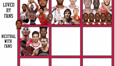Day 5 of the Bulls Fanbase Grid! - Who had an average run with the Bulls and was treated neutrally by fans?