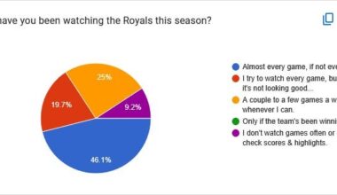 All-Star Survey Results