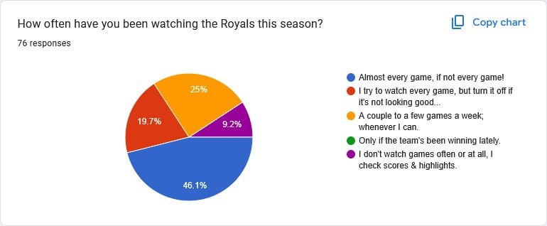 All-Star Survey Results