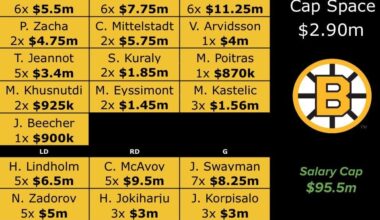 Jordan Harris to Boston