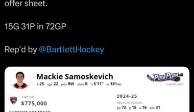 [PuckPedia] The Florida Panthers signed 22 y/o F Samoskevich to 1 year $775K 1-way deal. His status was 10.2.c making him ineligible for offer sheet.