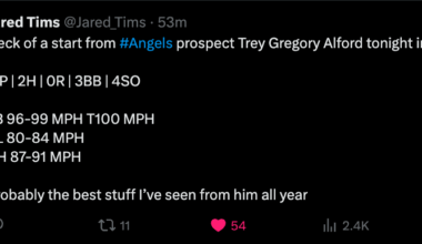 [Tims] Angels prospect Trey Gregory Alford tonight in AZ: 6IP | 2H | 0R | 3BB | 4SO. Fastball 96-99, touching 100. He's 19!
