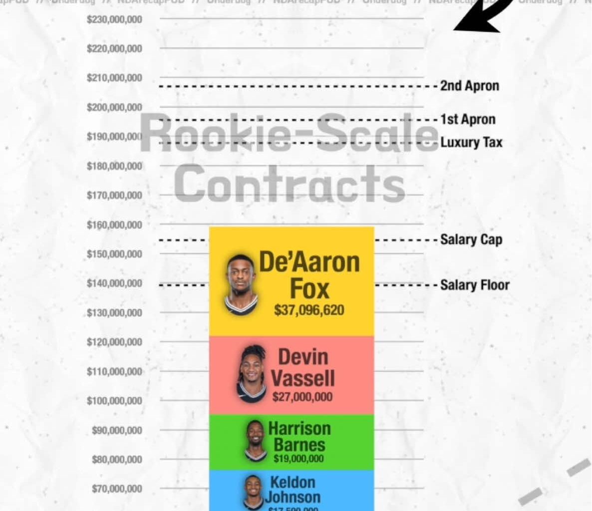 Spurs visual cap space
