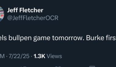 [Jeff Fletcher] Angels bullpen game tomorrow. Burke first.