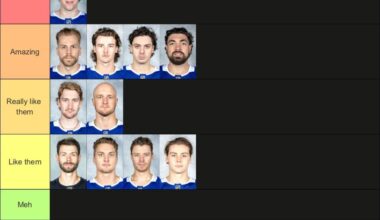 Player tier list (because we definitely don’t have enough tier lists as it is)