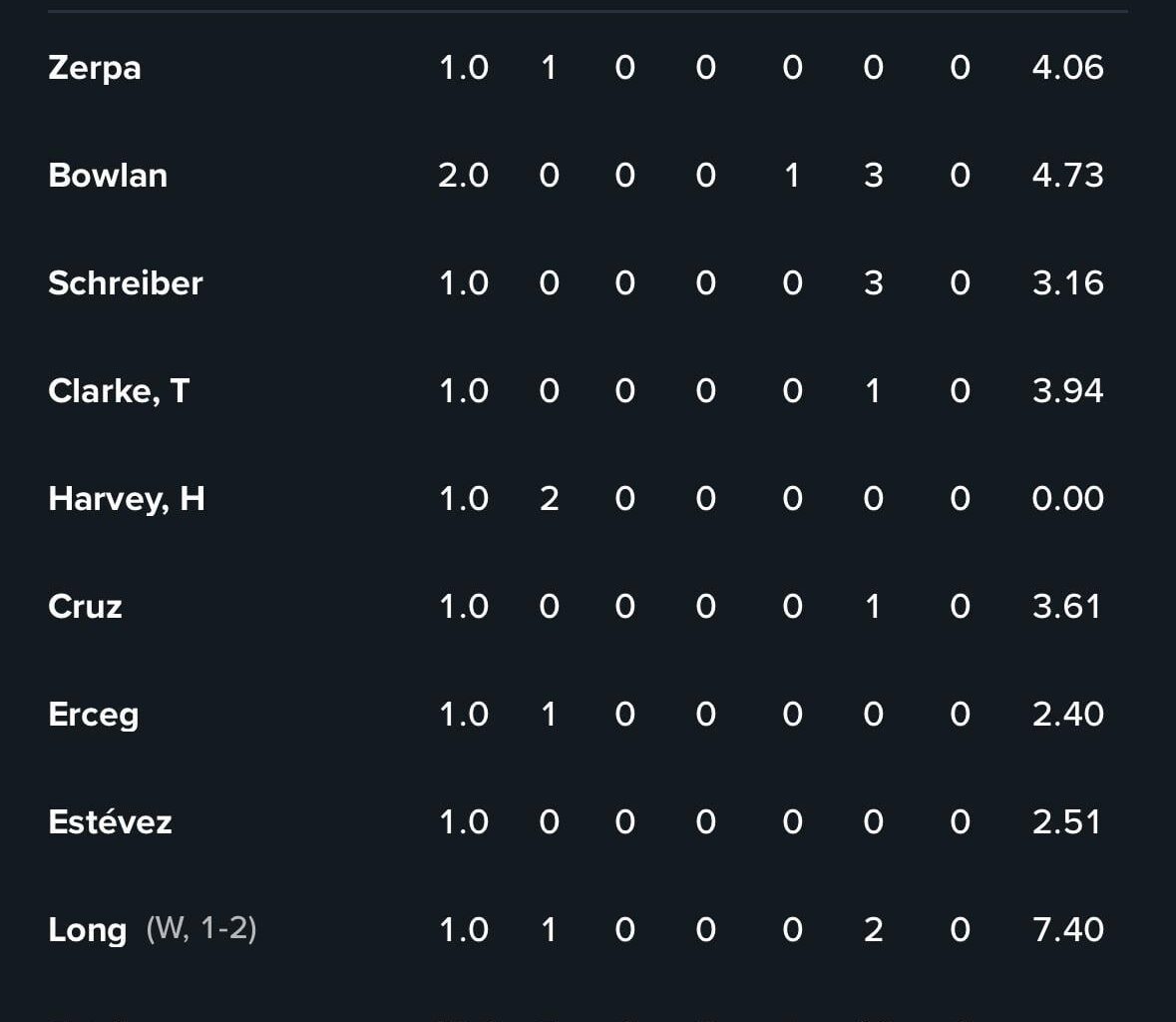Fire Q. This is unacceptable bullpen management.
